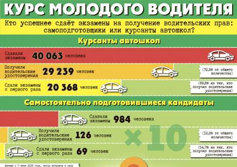 Курс молодого водителя